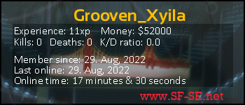 Player statistics userbar for Grooven_Xyila