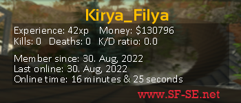 Player statistics userbar for Kirya_Filya