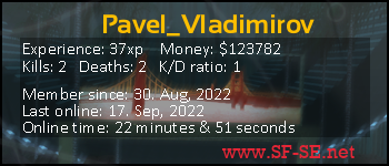 Player statistics userbar for Pavel_Vladimirov