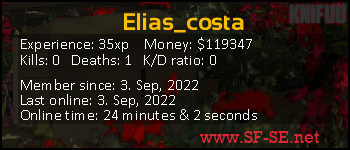 Player statistics userbar for Elias_costa