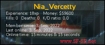 Player statistics userbar for Nia_Vercetty