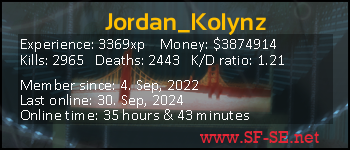 Player statistics userbar for Jordan_Kolynz