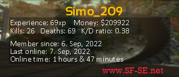 Player statistics userbar for Simo_209