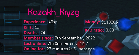 Player statistics userbar for Kazakh_Kryzg