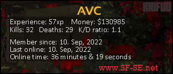 Player statistics userbar for AVC