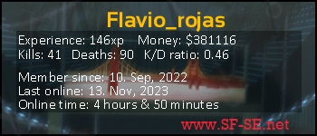 Player statistics userbar for Flavio_rojas