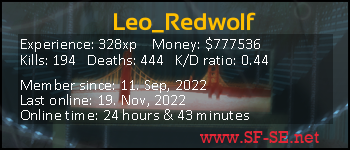 Player statistics userbar for Leo_Redwolf