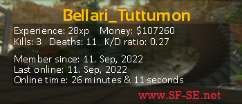 Player statistics userbar for Bellari_Tuttumon