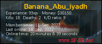 Player statistics userbar for Banana_Abu_iyadh