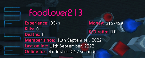 Player statistics userbar for FoodLover213