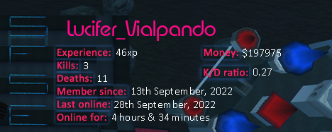 Player statistics userbar for Lucifer_Vialpando