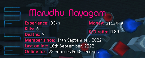 Player statistics userbar for Marudhu_Nayagam