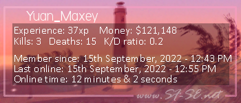 Player statistics userbar for Yuan_Maxey