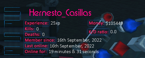 Player statistics userbar for Hernesto_Casillas