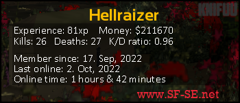 Player statistics userbar for Hellraizer