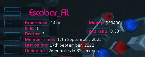 Player statistics userbar for Escobar_AL