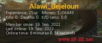 Player statistics userbar for Alawi_Bejeloun