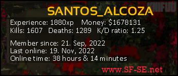 Player statistics userbar for SANTOS_ALCOZA