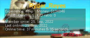 Player statistics userbar for Ryder_Reyes