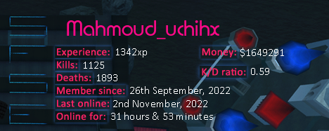 Player statistics userbar for Mahmoud_uchihx