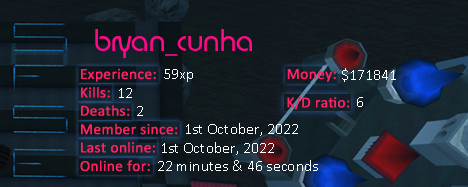 Player statistics userbar for bryan_cunha