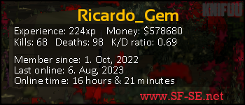 Player statistics userbar for Ricardo_Gem