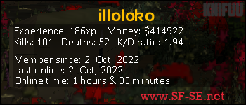 Player statistics userbar for illoloko