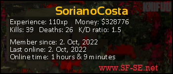 Player statistics userbar for SorianoCosta