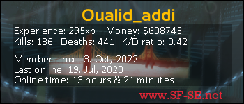 Player statistics userbar for Oualid_addi