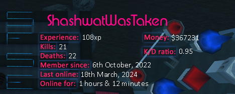 Player statistics userbar for ShashwatWasTaken