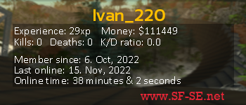 Player statistics userbar for Ivan_220