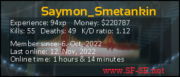 Player statistics userbar for Saymon_Smetankin