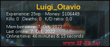 Player statistics userbar for Luigi_Otavio