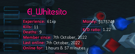 Player statistics userbar for El_Whitesito