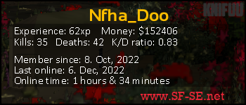 Player statistics userbar for Nfha_Doo