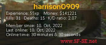 Player statistics userbar for harrison0909