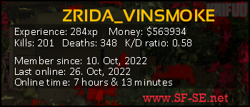 Player statistics userbar for ZRIDA_VINSMOKE