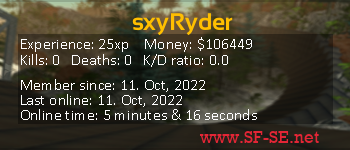 Player statistics userbar for sxyRyder