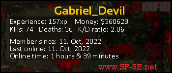 Player statistics userbar for Gabriel_Devil