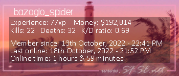 Player statistics userbar for bazaglo_spider