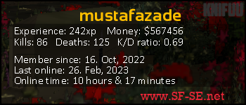 Player statistics userbar for mustafazade