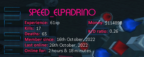 Player statistics userbar for SPEED_ELPADRINO