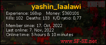 Player statistics userbar for yashin_laalawi