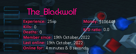 Player statistics userbar for The_Blackwolf