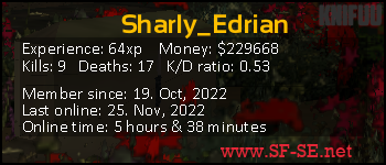 Player statistics userbar for Sharly_Edrian