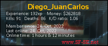 Player statistics userbar for Diego_JuanCarlos