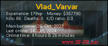 Player statistics userbar for Vlad_Varvar