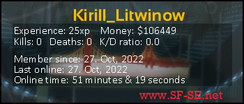 Player statistics userbar for Kirill_Litwinow