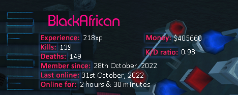 Player statistics userbar for BlackAfrican