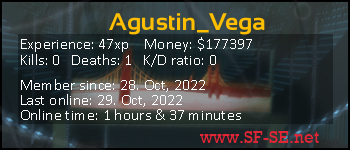 Player statistics userbar for Agustin_Vega